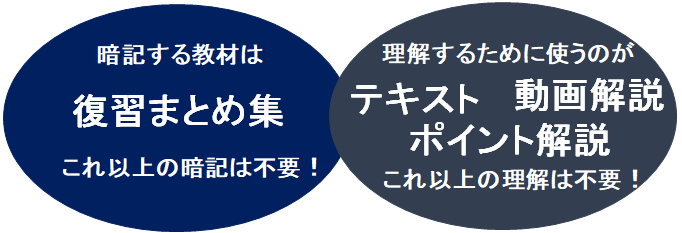 令和3年 21年 宅建士試験解答速報 宅建士合格広場