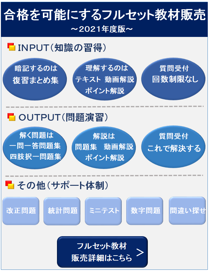 宅建士試験の過去問を手直し 過去問題からオリジナル問題へ 宅建士合格広場