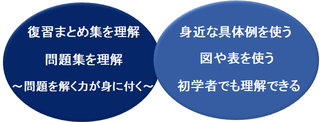 徹底的に解説したポイント解説～宅建士試験合格を勝ち取る – 宅建士