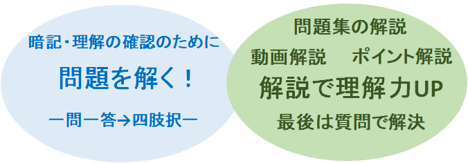 新傾向の問題！今後の宅建士試験 – 宅建士合格広場